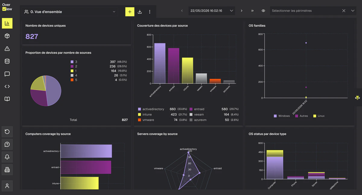 KPIs & compliance